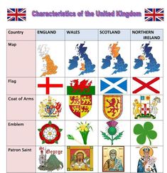 the united kingdom with flags and coat of arms on each country's crests