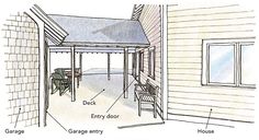 an outdoor living area is shown in this diagram, and shows how to build the pergolan house