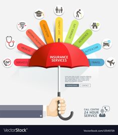 a hand holding an umbrella with the words insurance services on it and icons around it