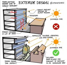 an illustrated diagram showing the different parts of a refrigerator