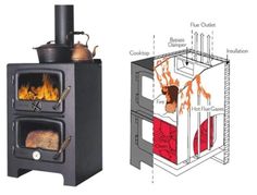 an image of a wood burning stove with instructions on how to use it