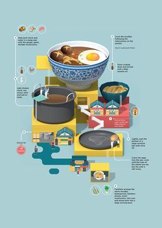 an illustrated diagram shows the different types of food in pots and pans, as well as instructions for how to cook them