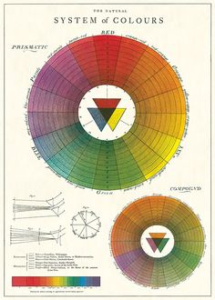 an old color wheel with different colors on it