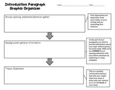 a graphic diagram showing how to write an outline for a research paper with the following steps