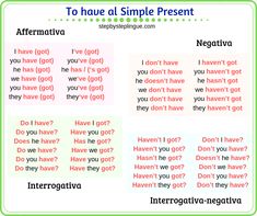 two different types of words that say to have simple present in english and latin language