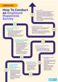 a flow diagram with the words how to conduct an employee's happiness survey on it