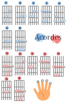 the guitar chords are arranged and labeled in blue, red, and white colors with an orange finger