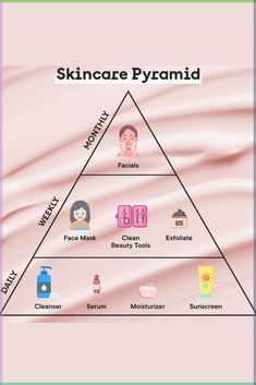 How To Start Skincare, Skin Care Pyramid, Glow Up Pyramid, Beauty Pyramid, Skincare Pyramid, Skincare Notes, Beginner Skincare, Skin Notes, Warts Remedy