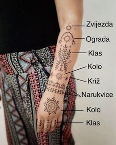 a woman's arm with the names of her tattoos and their corresponding parts on it