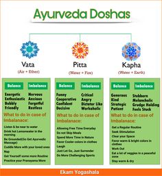 Pitta Dosha Daily Routines, Huberman Protocol, Ayurveda Healing, Kapha Diet, Lord Vinayaka, Vata Pitta Kapha