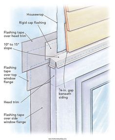 an illustration showing the parts of a window seal