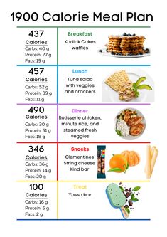 Calories Meal Plan, Calorie Deficit Meal Plan, 2000 Calorie Meal Plan, 1800 Calorie Meal Plan, Breakfast Calories, Macro Meal Plan, Today Tips