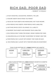 the rich dad, poor dad diagram is shown in black and white with text above it