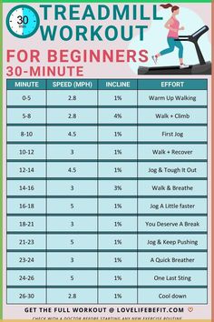 the treadmill workout for beginners is shown in this info sheet, which shows how to