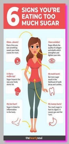 Just 7 Signs You Are Eating - Too Much Sugar!!! by Aleksandar Stefanovski | This newsletter was created with Smore, an online tool for creating beautiful newsletters for educators, businesses and more Coconut Health Benefits, Smoothie Detox