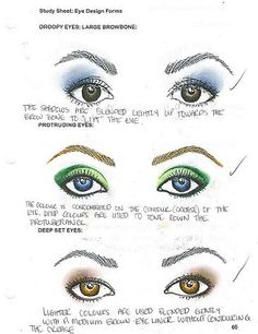 Non Hooded Eyes, Deep Set Hooded Eyes, Protruding Eyes, Shape Chart, Droopy Eyes, Deep Set Eyes, Eye Chart