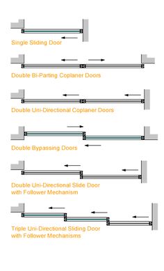 the diagram shows different types of sliding doors and how they are used to separate them from each other