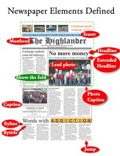 the front page of a newspaper with red and green arrows pointing to different words on it