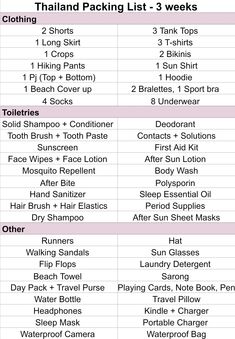 the thailand packing list is shown here