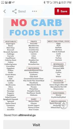 A partial list of carbs to avoid Carb Foods List, No Carb Foods, No Carb Food, No Carb Food List, 500 Calorie, No Carbs, Flax Seed Recipes, No Carb Recipes, Resep Diet