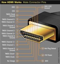 how hdmi works male connector pins