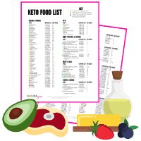 the keto food list is shown with fruits, vegetables and other foods on it