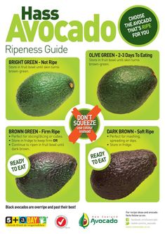 an avocado poster with instructions on how to eat it and how to use it