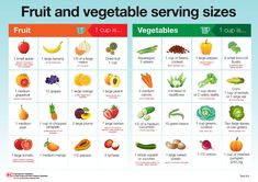 Serving Size Chart, Vegetable Serving Size, Vegetable Chart, Kid Meals, Serving Sizes, Nutrition Course, Fruit Serving, Fruit Salad Recipes, Food Tips