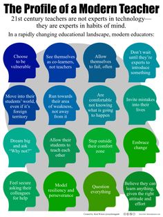 the profile of a modern teacher is shown in green and blue, as well as several different