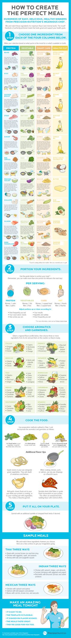 Create the perfect meal with this simple 5-step guide: http://www.precisionnutrition.com/create-the-perfect-meal-infographic Precision Nutrition, Balanced Meals, Food Is Fuel, Detox Smoothie, No Carb Diets, Healthy Tips, Healthy Cooking, Healthy Choices