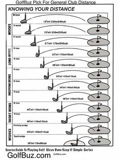 a diagram showing the different types of golf putter's clubs and their positions