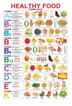 PRICES MAY VARY. Title: MALLONY Healthy Nutritious Food Vitamin Chart Poster 36" x 24" (36x24). Product Type: Categories > Wall Art > Posters & Prints Vitamin Chart, Vitamin Charts, Healthy Food Chart, Nutritious Food, Food Charts, Idee Pasto Sano, Food Facts, Vitamin A, Nutritious Meals