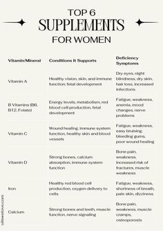 This article delves into the world of essential vitamins and minerals for women’s health. We’ll explore how these micronutrients support vital bodily functions and unveil the warning signs your body might send when they’re missing. List Of Vitamins For Women, Women Vitamins And Supplements, Vitamin Regimen For Women, Vitamins For Women In Their 20s, Vitamins And Minerals For Women, Essential Vitamins For Women, Everyday Vitamins For Women, Best Vitamins For Women, Women Vitamins