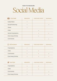 the social media survey sheet is shown in orange and white, with information about how to use it