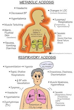 the different types of alcohols that people use in their body and how to use them