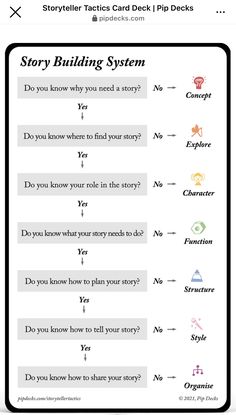 the story building system worksheet is shown in this screenshote, which shows how