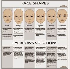 Face Shape Chart, Permanente Make-up, How To Do Eyebrows, Shape Chart, Bentuk Alis, Eyebrow Embroidery, Eyebrow Hacks, Permanent Makeup Eyebrows, Threading Eyebrows