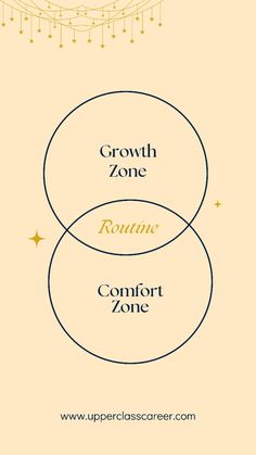 two circles with the words growth zone and runtime, comfort zone in each circle