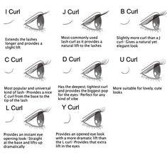 Eye Shape Chart, Types Of Eyelash Extensions, Lashes Tutorial, Lashes Fake Eyelashes