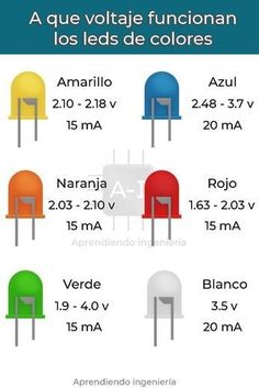 the different types of capacitors are shown in this diagram, which shows how much they