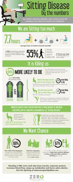 Disease Infographic, Sedentary Lifestyle, Chiropractic, Health Education, Healthy Tips, Back Pain, Workout Routine, Office Chair