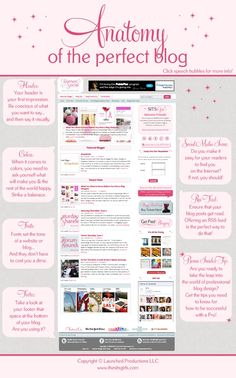 the anatomy of the perfect blog page is shown in pink and gray with stars on it