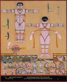 ephemera assemblyman: Tibetan Anatomical Paintings Tibetan Painting, Tibetan Medicine, Ancient Yoga, Spirit Photography, Body Chart, Yoga Images, Indian Illustration, Yoga Pictures, Asian Painting