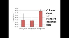 the bar chart shows that there are many different types of bars