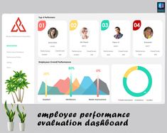 an image of a dashboard screen with people on it and the text employee performance evavation dashboard