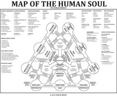 Metaphysical Spirituality, Balance And Harmony, Les Chakras, Ancient Knowledge, Human Soul