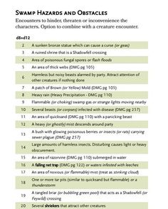 a table with some text on it that says swamp hazards and osstacles