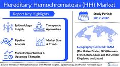 DelveInsight's "Hereditary Hemochromatosis (HH) Market Insights, Epidemiology, and Market Forecast-2032" report delivers an in-depth understanding of Hereditary Hemochromatosis (HH), historical and forecasted epidemiology as well as the Hereditary Hemochromatosis (HH) market trends in the United States, EU5 (Germany, Spain, Italy, France, and United Kingdom), and Japan. Disseminated Intravascular Coagulation, Abdominal Pain Relief, Guillain Barre, Competitive Intelligence, Individual Therapy, Development Activities, Research Report, Natural Therapy, Market Trends