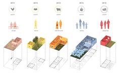 the diagram shows different types of houses