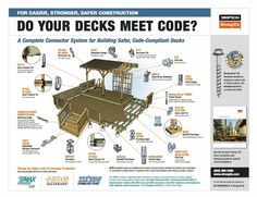 a brochure with instructions on how to build a deck for the homeowner